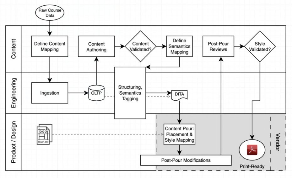Scalable Print Flow Diagram